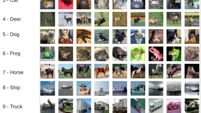 How to build a Convolutional Neural Network from scratch using tf.keras for Image Classification featured image