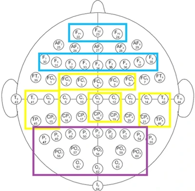 EEG-Based Biometric Authentication for Brain Computer Interfaces featured image