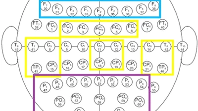 EEG-Based Biometric Authentication for Brain Computer Interfaces featured image